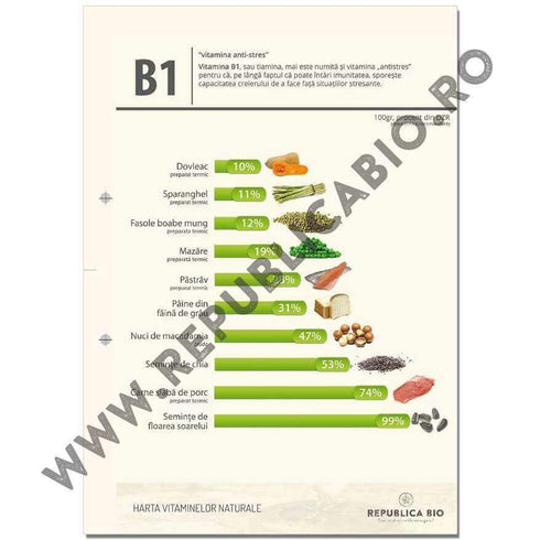Harta vitaminelor naturale - eBook